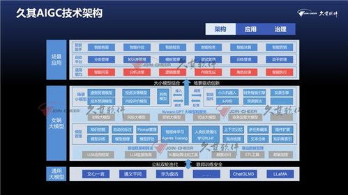 久其再獲十大領(lǐng)軍企業(yè)殊榮，錢暉解析軟件與信息服務(wù)業(yè)四大挑戰(zhàn)及大模型之道