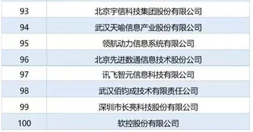 2018年中國軟件與信息技術服務百強企業(yè)榜單發(fā)布