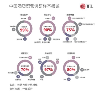 連鎖品牌時(shí)代 中國(guó)酒店行業(yè)亟需專(zhuān)業(yè)資產(chǎn)管理助力